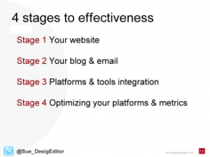 4 stages to new media effectiveness