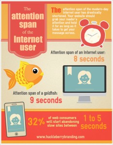 This infographic shows that attention spans online are shorter than ever - which is why it's so important to make your content emphasize your points effectively on different platforms. Image found here: http://www.huckleberrybranding.com/category/blog