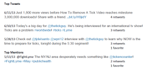 Some of the top Tweets that our TickSmart social media team crafted for TickEncounter.